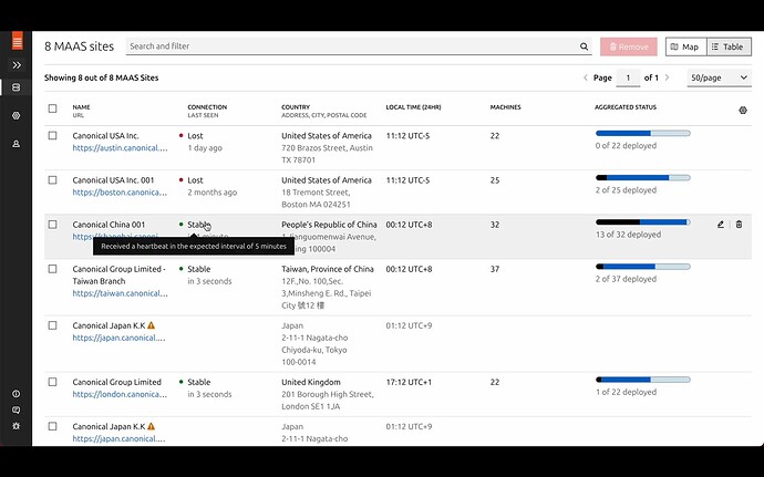 site-manager-list-view